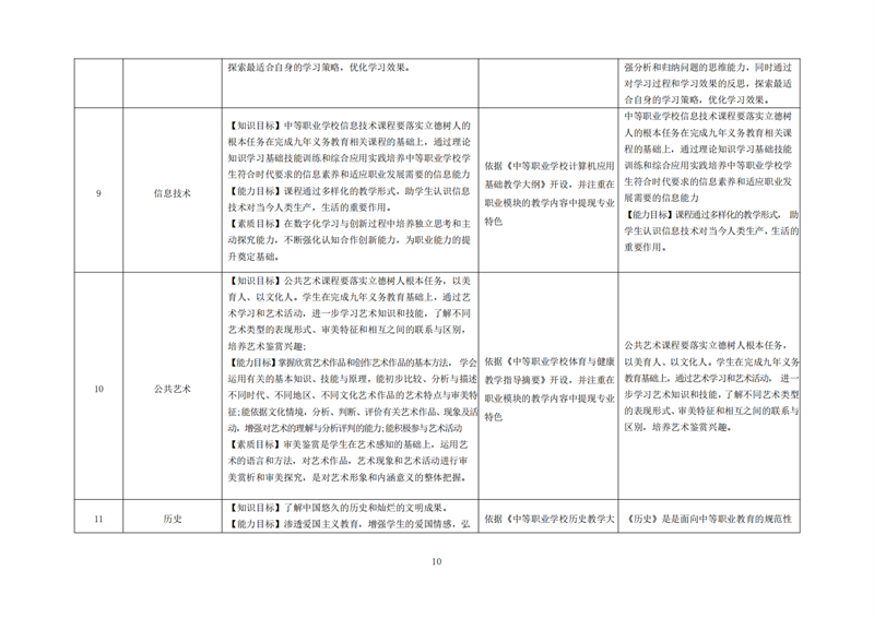 常德德才科技職業(yè)學(xué)校,常德招生就業(yè),電子商務(wù)專業(yè)學(xué)校,專業(yè)學(xué)校報(bào)考哪里好